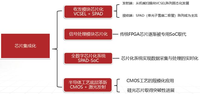 必一运动科技：激光雷达：智驾基石到万物感知的应用版图扩张与产业新纪元(图10)