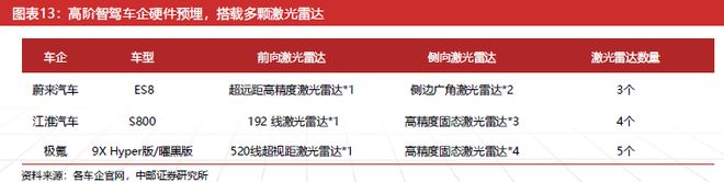 必一运动科技：激光雷达：智驾基石到万物感知的应用版图扩张与产业新纪元(图12)