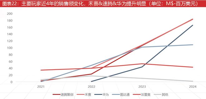必一运动科技：激光雷达：智驾基石到万物感知的应用版图扩张与产业新纪元(图21)