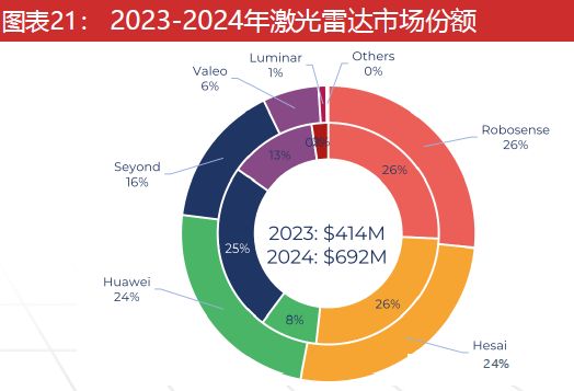 必一运动科技：激光雷达：智驾基石到万物感知的应用版图扩张与产业新纪元(图20)