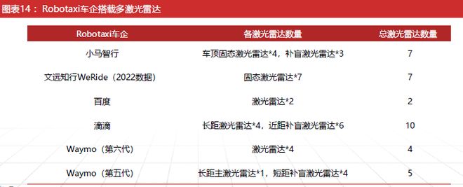 必一运动科技：激光雷达：智驾基石到万物感知的应用版图扩张与产业新纪元(图13)