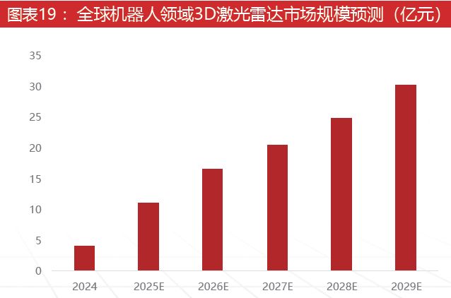 必一运动科技：激光雷达：智驾基石到万物感知的应用版图扩张与产业新纪元(图18)