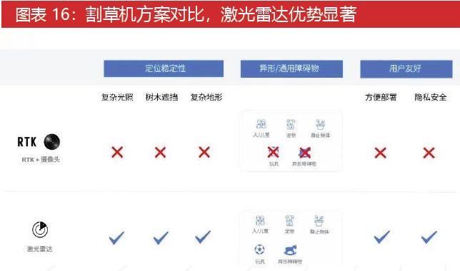 必一运动科技：激光雷达：智驾基石到万物感知的应用版图扩张与产业新纪元(图15)