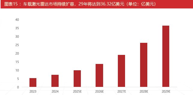 必一运动科技：激光雷达：智驾基石到万物感知的应用版图扩张与产业新纪元(图14)