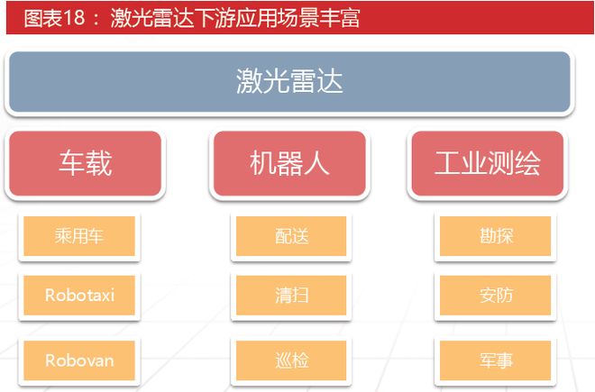 必一运动科技：激光雷达：智驾基石到万物感知的应用版图扩张与产业新纪元(图17)