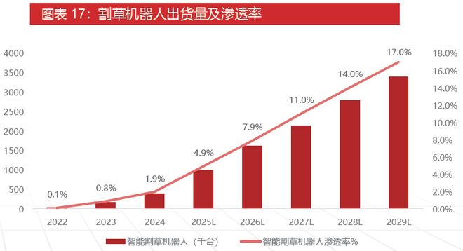 必一运动科技：激光雷达：智驾基石到万物感知的应用版图扩张与产业新纪元(图16)