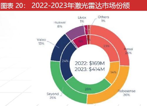 必一运动科技：激光雷达：智驾基石到万物感知的应用版图扩张与产业新纪元(图19)