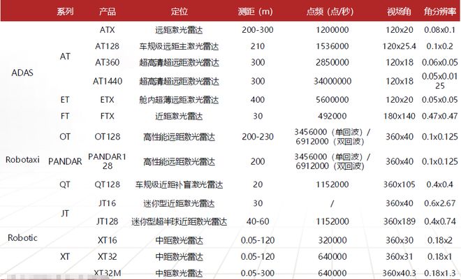必一运动科技：激光雷达：智驾基石到万物感知的应用版图扩张与产业新纪元(图22)