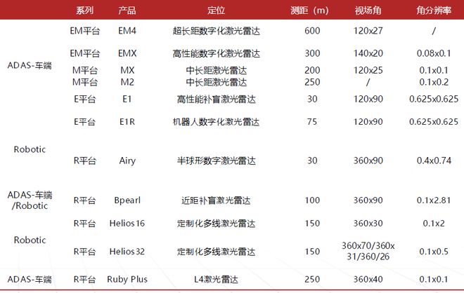 必一运动科技：激光雷达：智驾基石到万物感知的应用版图扩张与产业新纪元(图26)