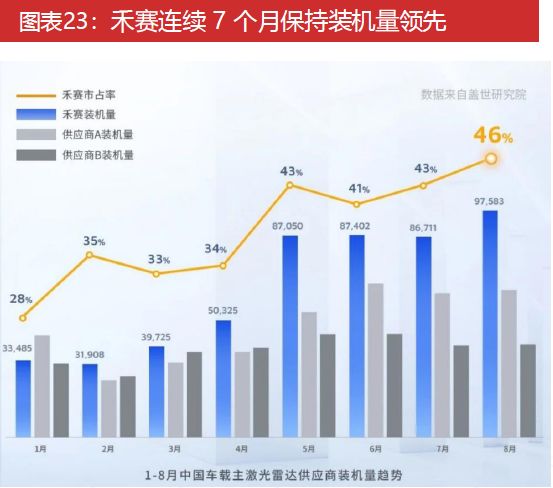 必一运动科技：激光雷达：智驾基石到万物感知的应用版图扩张与产业新纪元(图23)