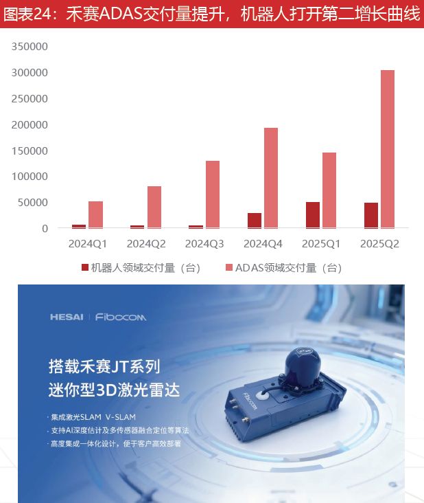 必一运动科技：激光雷达：智驾基石到万物感知的应用版图扩张与产业新纪元(图24)