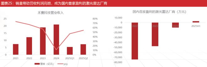 必一运动科技：激光雷达：智驾基石到万物感知的应用版图扩张与产业新纪元(图25)