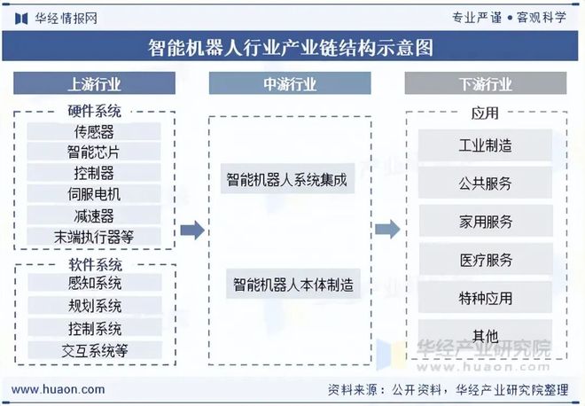 2025年全球及中国智能机器人行业现状及趋势分析集成应用将成为产业发展的重要趋势「图」(图8)