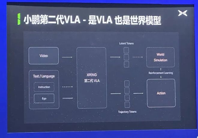 小鹏成“最像特斯拉的中国公司”？(图3)