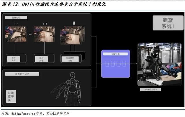 国金机械满在朋丨全球需求景气上行具身智能助力新成长(图8)