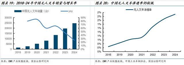 国金机械满在朋丨全球需求景气上行具身智能助力新成长(图13)