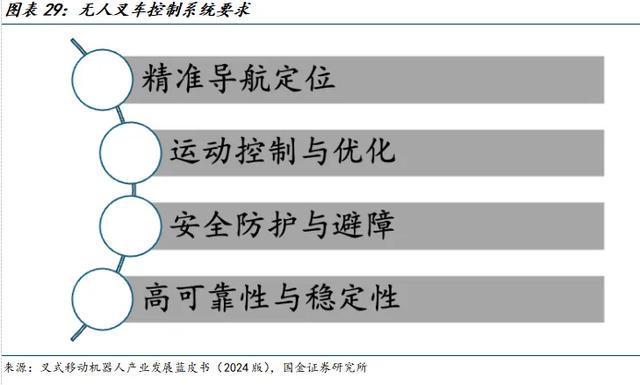 国金机械满在朋丨全球需求景气上行具身智能助力新成长(图19)
