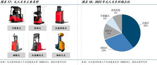 国金机械满在朋丨全球需求景气上行具身智能助力新成长(图12)