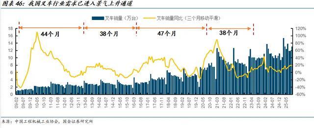 国金机械满在朋丨全球需求景气上行具身智能助力新成长(图31)
