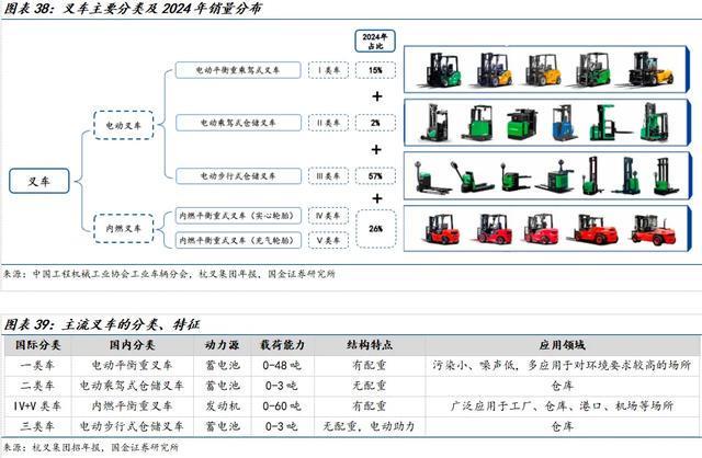 国金机械满在朋丨全球需求景气上行具身智能助力新成长(图26)