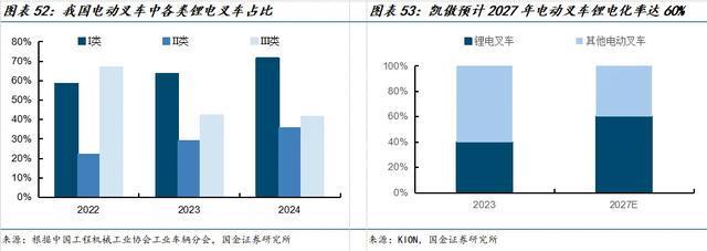 国金机械满在朋丨全球需求景气上行具身智能助力新成长(图35)