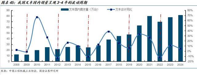 国金机械满在朋丨全球需求景气上行具身智能助力新成长(图30)