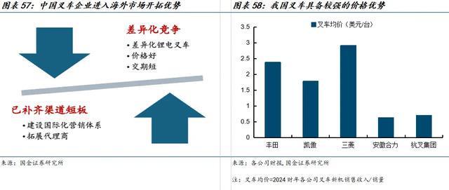 国金机械满在朋丨全球需求景气上行具身智能助力新成长(图38)