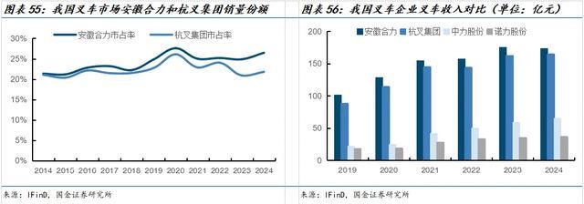 国金机械满在朋丨全球需求景气上行具身智能助力新成长(图36)
