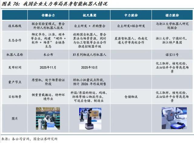 国金机械满在朋丨全球需求景气上行具身智能助力新成长(图48)
