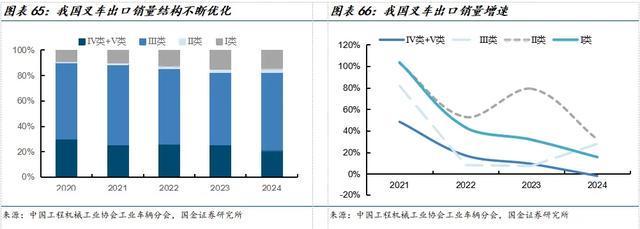 国金机械满在朋丨全球需求景气上行具身智能助力新成长(图41)