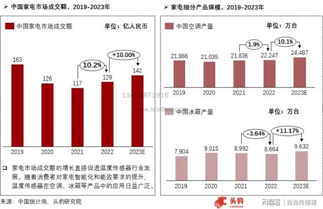 温度传感器行业报告2024年（上）：定义分类、市场规模(图6)