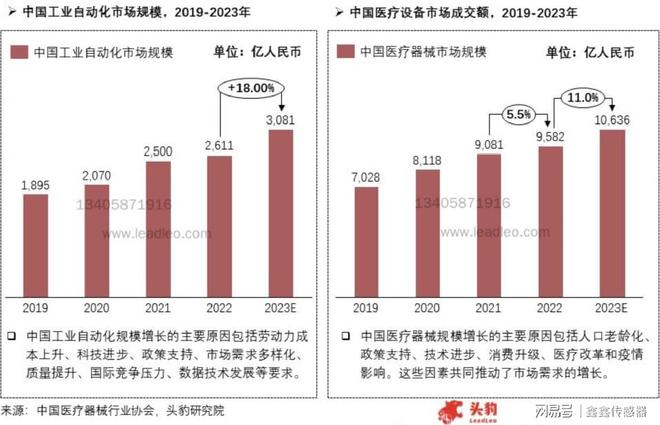 温度传感器行业报告2024年（上）：定义分类、市场规模(图8)