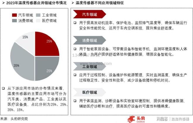 温度传感器行业报告2024年（上）：定义分类、市场规模(图5)