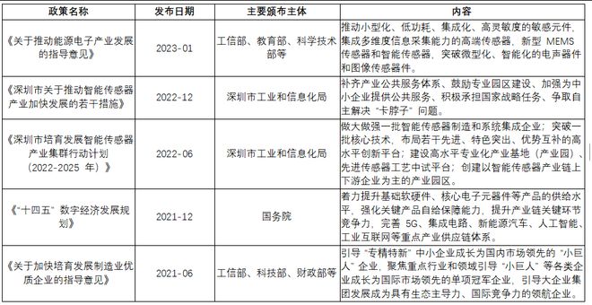 温度传感器行业报告2024年（上）：定义分类、市场规模(图3)