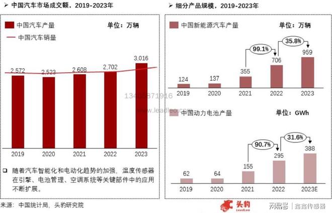 温度传感器行业报告2024年（上）：定义分类、市场规模(图7)