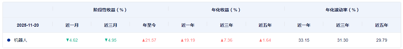 无惧短期震荡坚守机器人赛道！(图5)