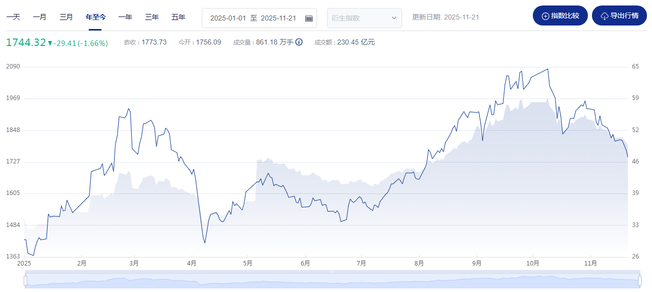 无惧短期震荡坚守机器人赛道！(图4)