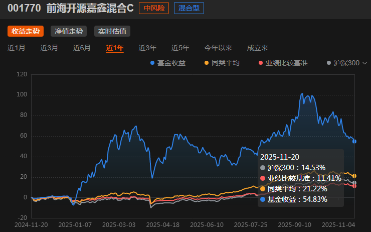 无惧短期震荡坚守机器人赛道！(图8)