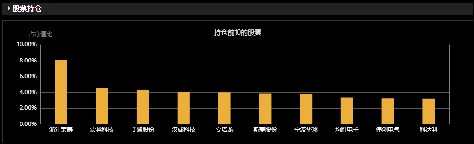 无惧短期震荡坚守机器人赛道！(图9)