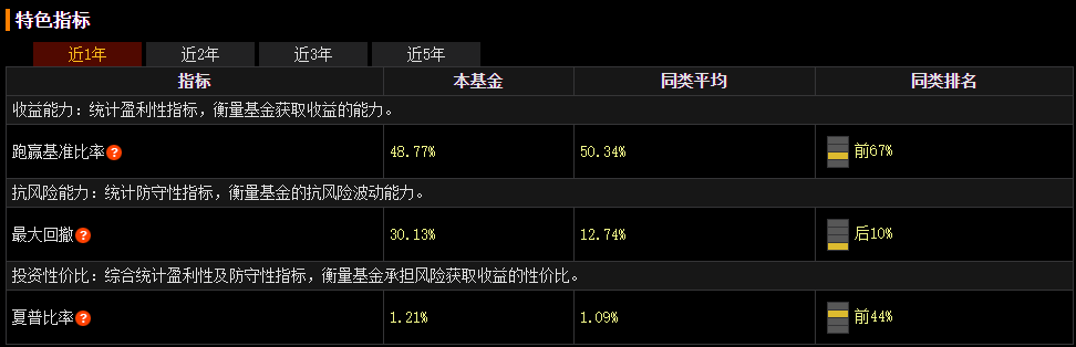 无惧短期震荡坚守机器人赛道！(图14)