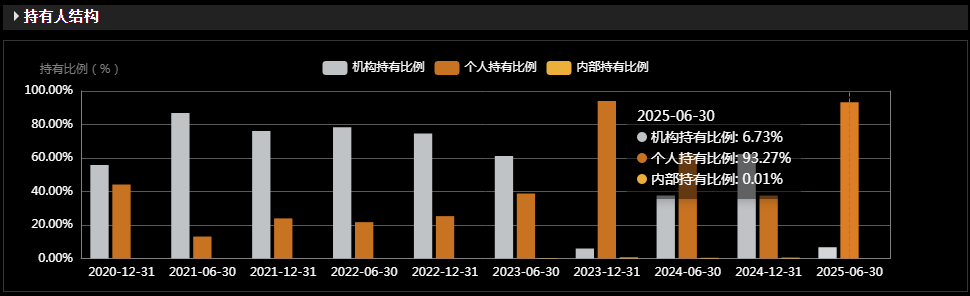 无惧短期震荡坚守机器人赛道！(图15)