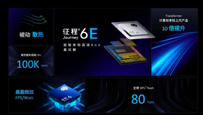 光环之下的阴影：地平线智驾神话背后的技术短板与经营隐忧(图5)