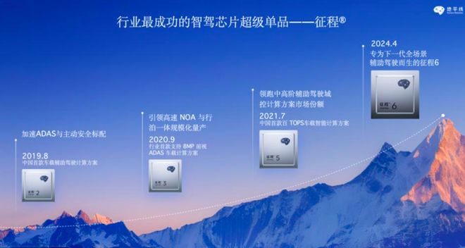 光环之下的阴影：地平线智驾神话背后的技术短板与经营隐忧(图4)