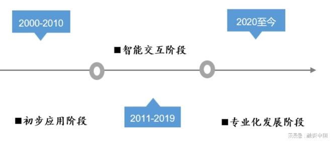 服务机器人：新实体劳动力经济的到来(图5)