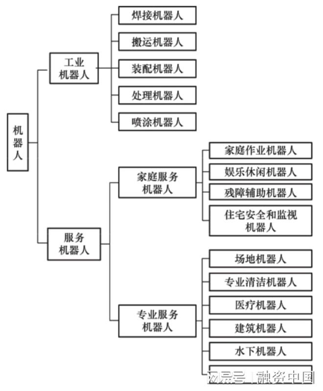 服务机器人：新实体劳动力经济的到来(图2)