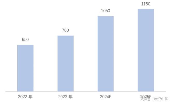 服务机器人：新实体劳动力经济的到来(图9)