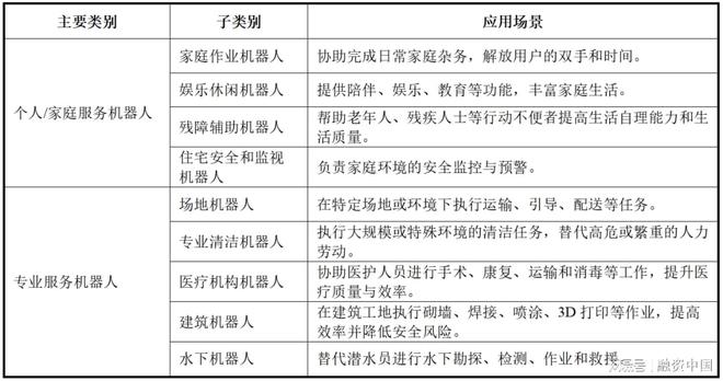 服务机器人：新实体劳动力经济的到来(图12)