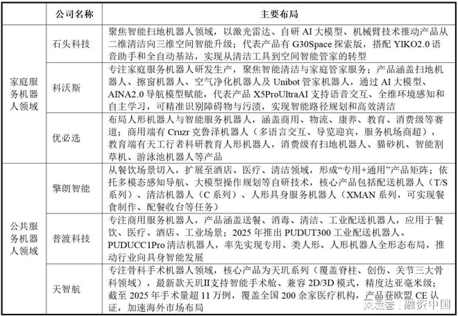 服务机器人：新实体劳动力经济的到来(图15)