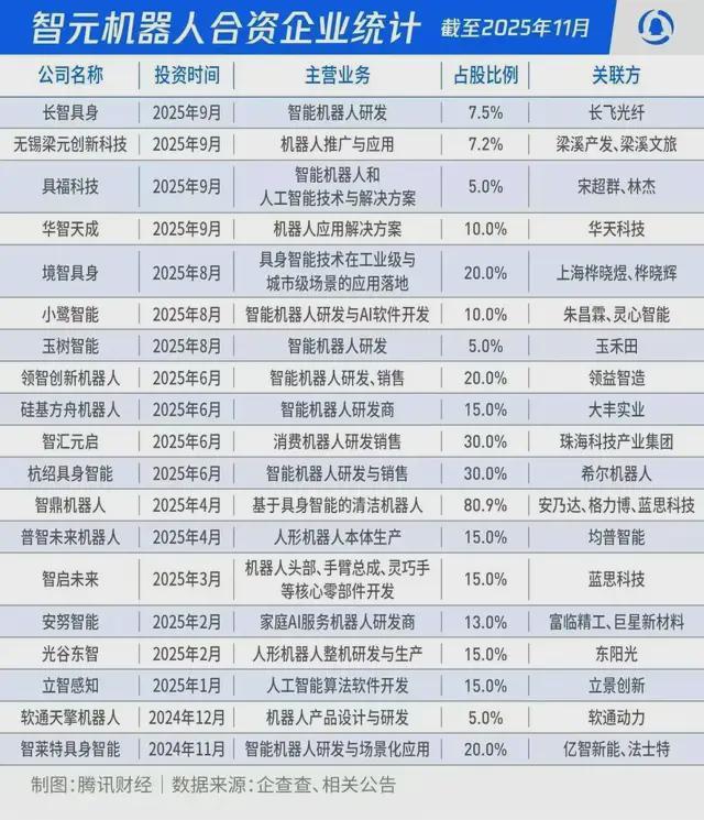 宇树、智元、乐聚竞速IPO：人形机器人第一股争夺战进入白热化(图3)
