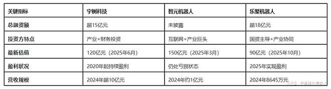 宇树、智元、乐聚竞速IPO：人形机器人第一股争夺战进入白热化(图2)